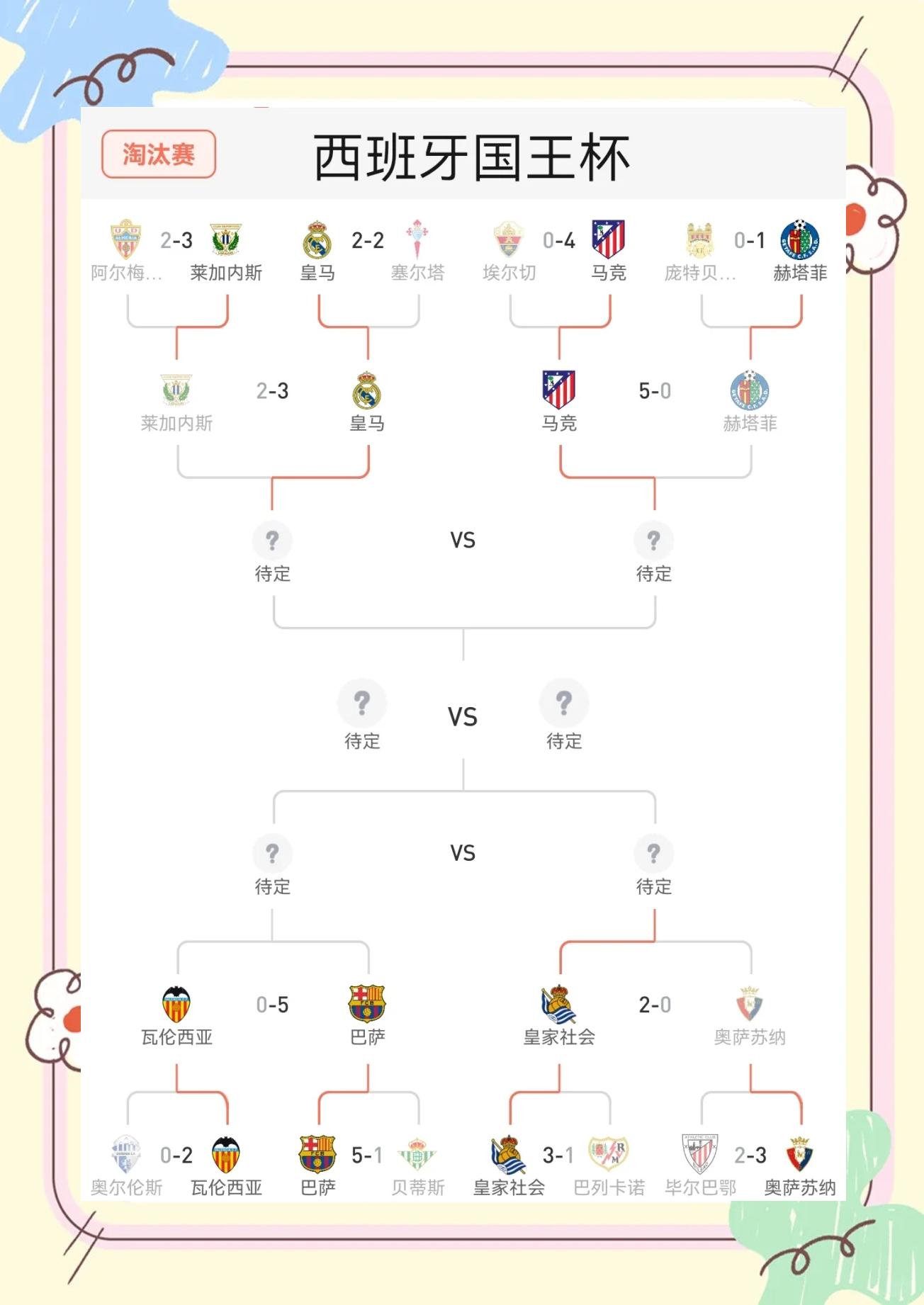 包含巴萨客场取胜，稳固前四位置的词条