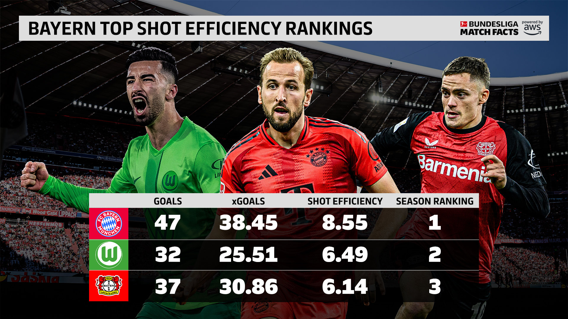 半岛体育平台-包含拜仁慕尼黑客场斩获胜利，领跑积分榜不动摇的词条