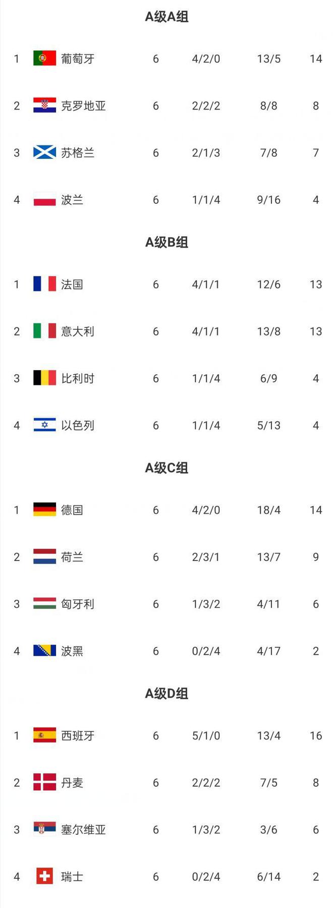 半岛体育网页版-包含奥地利队小组出线，备战欧预赛八强的词条
