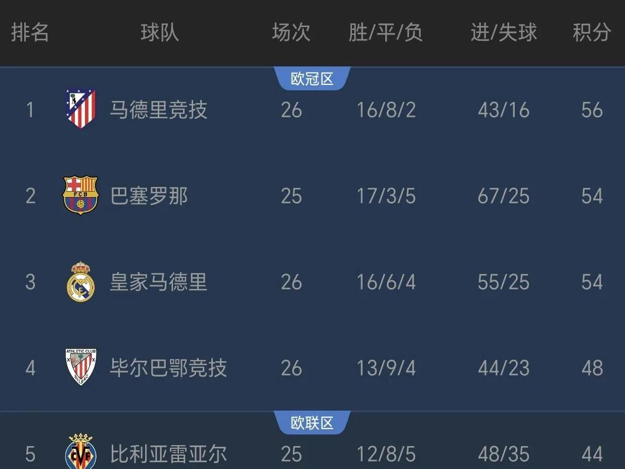 半岛体育培训-马略卡客场失利，积分榜下滑的简单介绍