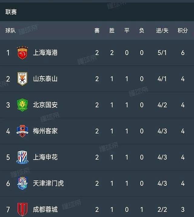 半岛体育亚洲官网-包含中超强队轮番冲击积分榜前列的词条