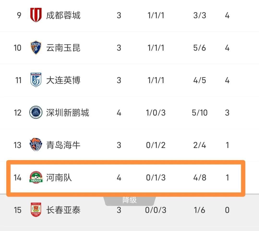 包含中超强队轮番冲击积分榜前列的词条