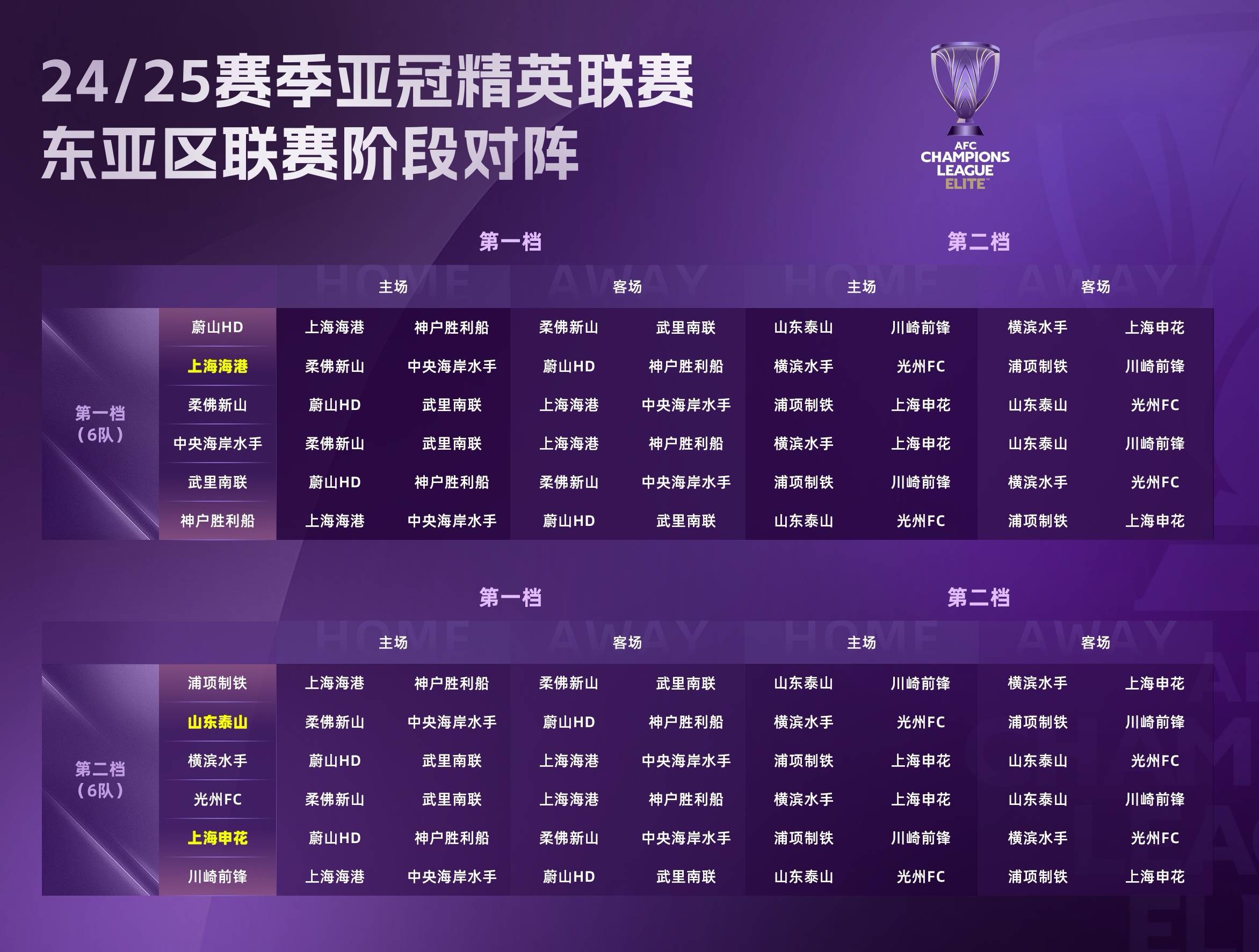 包含广州富力客场不敌悉尼FC，亚冠出线形势堪忧的词条