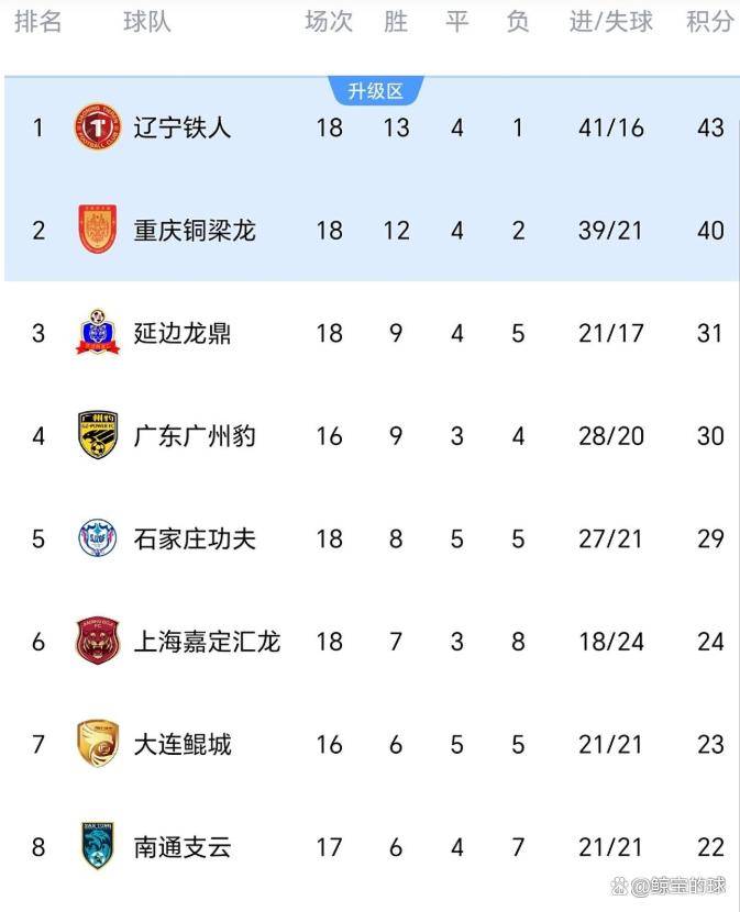 阿贾克斯逆转击败海拉克利奥，继续领跑积分榜