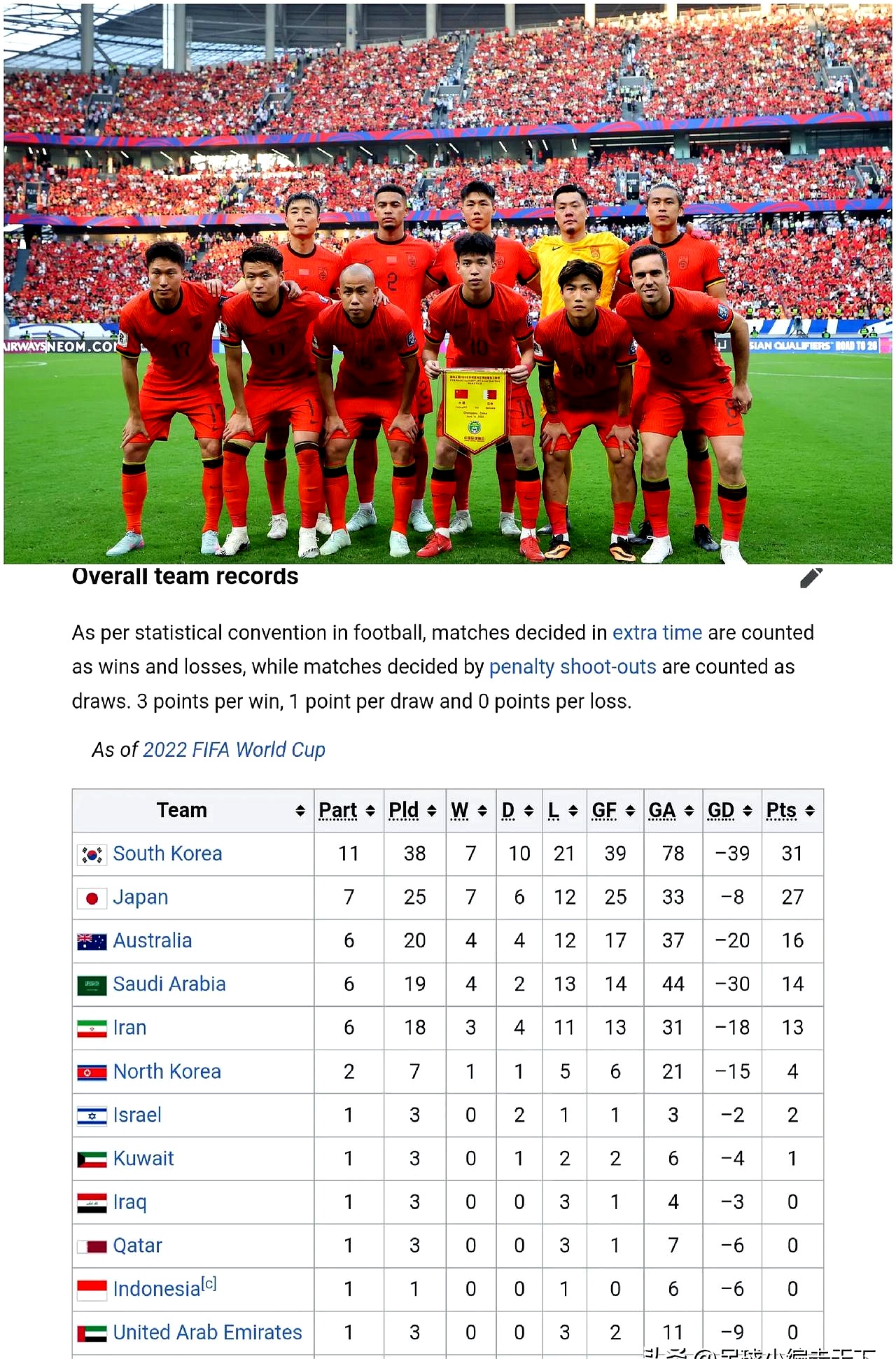 半岛体育中国官网-包含战火蔓延：亚洲球队争夺胜利的词条