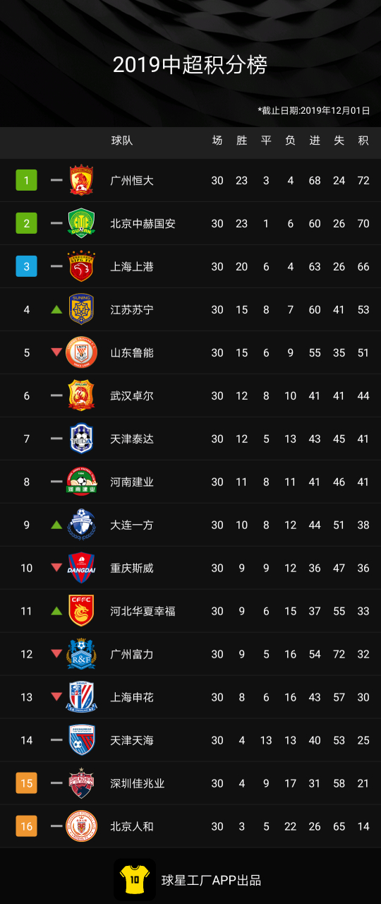 半岛体育vip注册-关于恒大客场战胜上港，坚定稳固积分榜第二位置的信息