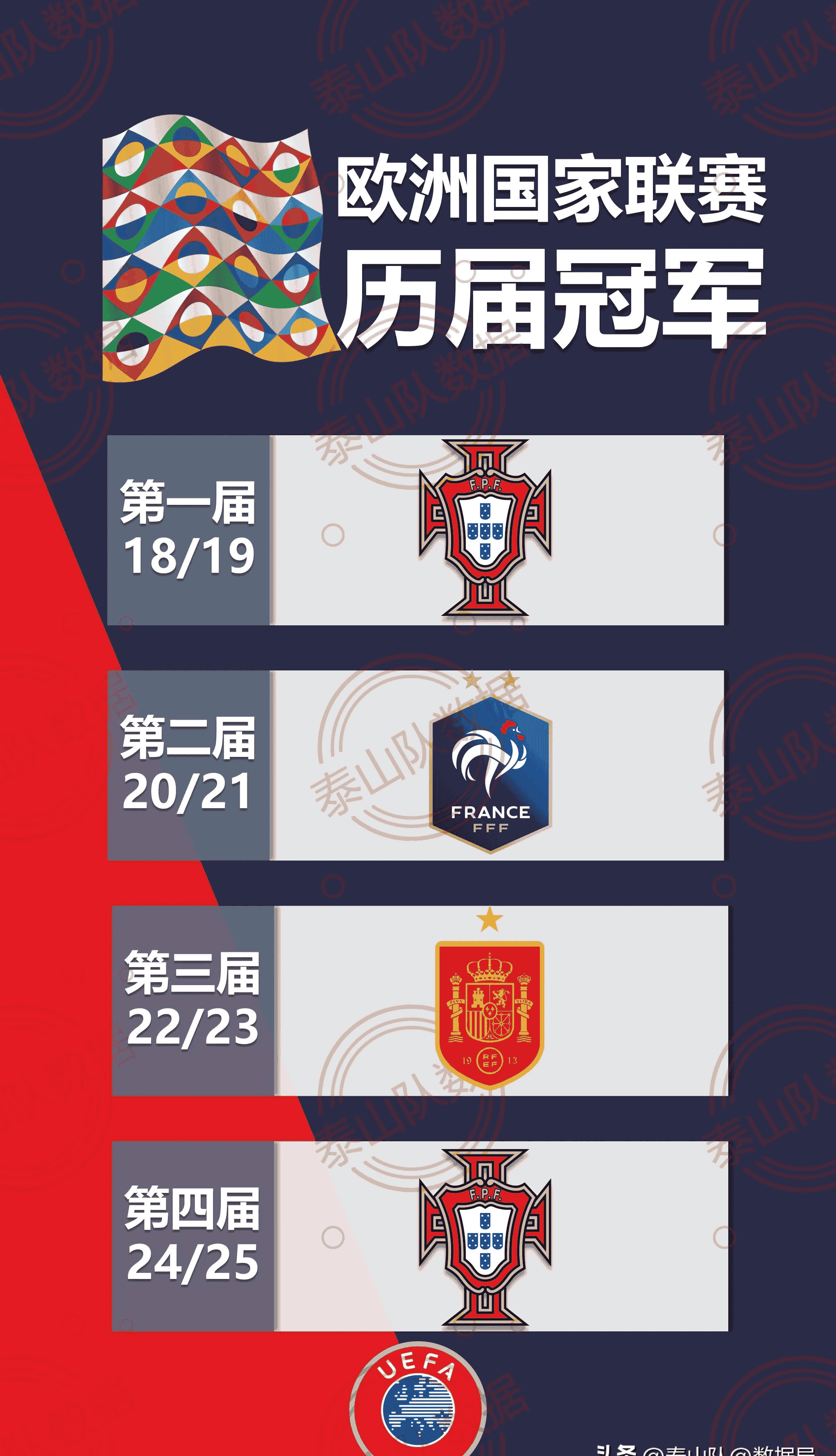 半岛体育官方登录入口-欧国联决赛强队相对，冠军归属将成谜的简单介绍